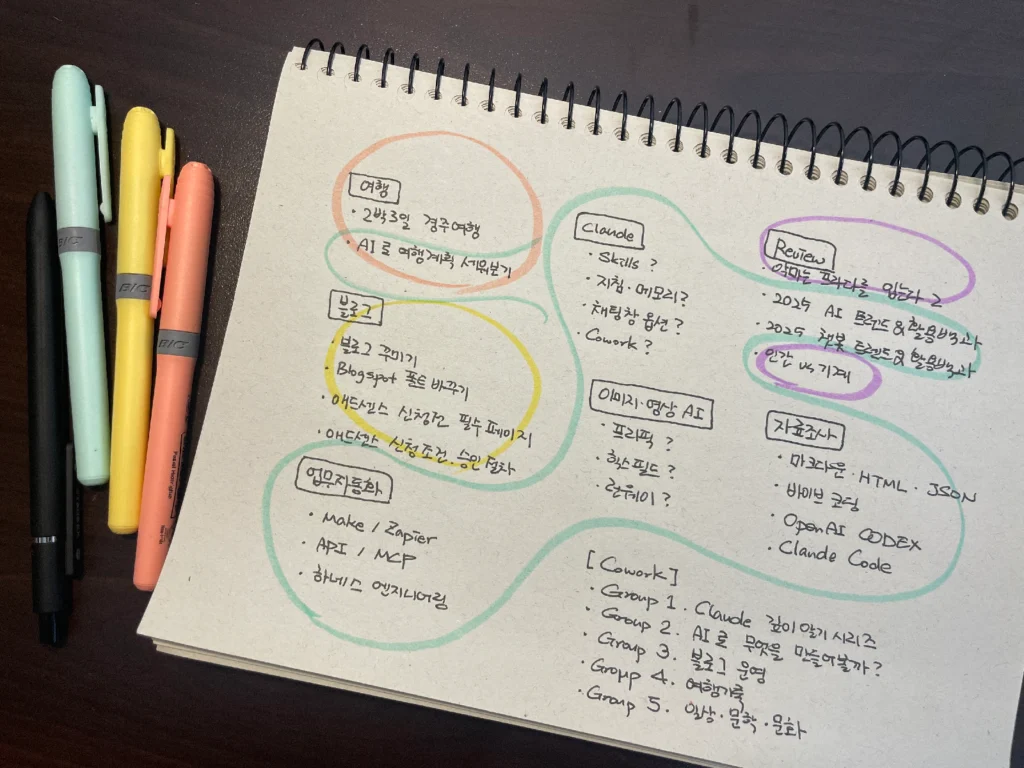 스프링 노트에 여행·블로그·업무자동화·자료조사 등으로 글감을 색깔별로 묶어 분류한 손글씨 메모로, 코워크에게 맡긴 글감 분류 작업의 결과